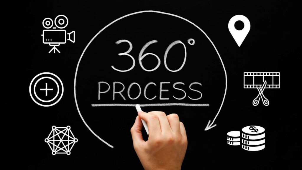 Was kostet ein 360° Rundgang? Wie setzt sich der Preis zusammen? 9 Preis Was kostet ein 360° Rundgang? Wie setzt sich der Preis zusammen?